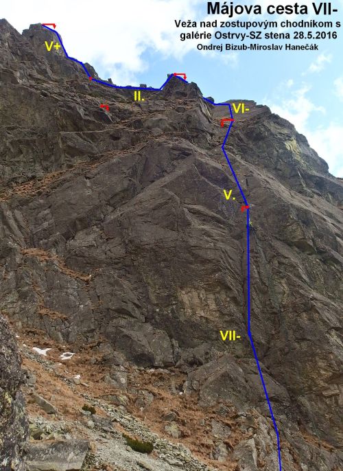 Tatry Mjov topo