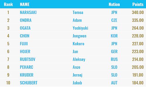 ranking